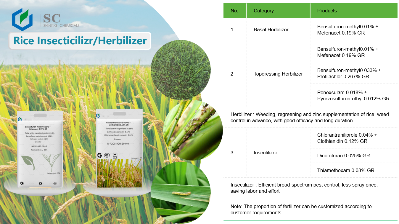 Rice Insecticilizr＆Herbilizer.png